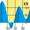 Gibbon Anchorage tide chart for Wednesday, June 15, 2022