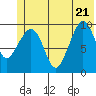Gibbon Anchorage tide chart for Tuesday, June 21, 2022