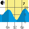 Gibbon Anchorage tide chart for Tuesday, June 7, 2022