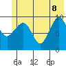 Gibbon Anchorage tide chart for Wednesday, June 8, 2022