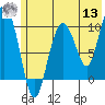 Gibbon Anchorage tide chart for Wednesday, July 13, 2022