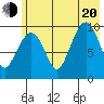 Gibbon Anchorage tide chart for Wednesday, July 20, 2022