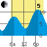 Gibbon Anchorage tide chart for Friday, August 5, 2022