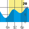 Gibbon Anchorage tide chart for Tuesday, September 20, 2022