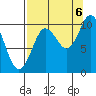 Gibbon Anchorage tide chart for Tuesday, September 6, 2022