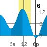 Gibbon Anchorage tide chart for Tuesday, December 6, 2022