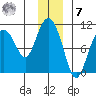 Gibbon Anchorage tide chart for Wednesday, December 7, 2022