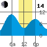 Gibbon Anchorage tide chart for Saturday, January 14, 2023