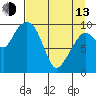 Gibbon Anchorage tide chart for Thursday, April 13, 2023