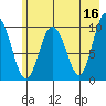 Gibbon Anchorage tide chart for Tuesday, May 16, 2023