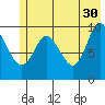 Gibbon Anchorage tide chart for Tuesday, May 30, 2023