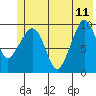 Gibbon Anchorage tide chart for Sunday, June 11, 2023