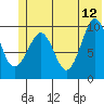 Gibbon Anchorage tide chart for Monday, June 12, 2023