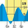 Gibbon Anchorage tide chart for Monday, June 19, 2023
