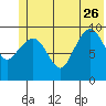 Gibbon Anchorage tide chart for Monday, June 26, 2023
