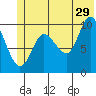 Gibbon Anchorage tide chart for Thursday, June 29, 2023