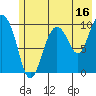 Gibbon Anchorage tide chart for Sunday, July 16, 2023
