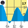 Gibbon Anchorage tide chart for Monday, July 17, 2023