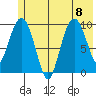Gibbon Anchorage tide chart for Saturday, July 8, 2023