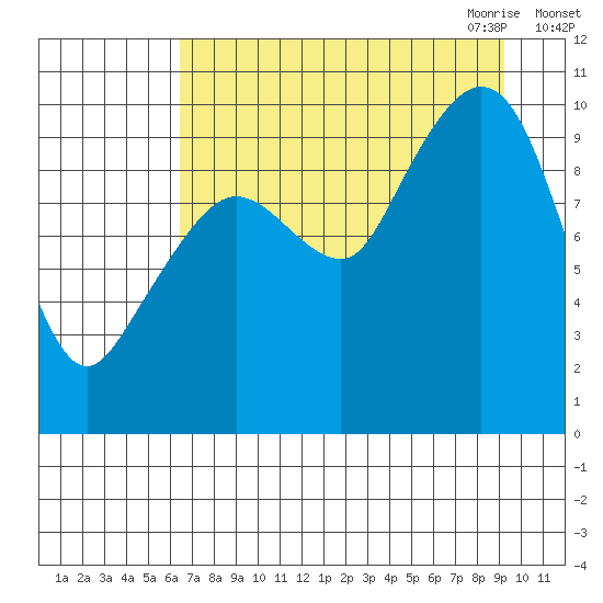 Gibbon Anchorage tide chart for Friday, August 25, 2023