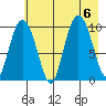 Gibbon Anchorage tide chart for Sunday, August 6, 2023