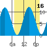 Gibbon Anchorage tide chart for Saturday, September 16, 2023
