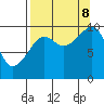 Gibbon Anchorage tide chart for Friday, September 8, 2023