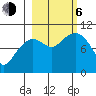 Gibbon Anchorage tide chart for Friday, October 6, 2023