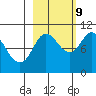 Gibbon Anchorage tide chart for Monday, October 9, 2023