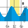 Gibbon Anchorage tide chart for Wednesday, November 8, 2023