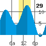 Gibbon Anchorage tide chart for Friday, December 29, 2023