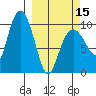 Gibbon Anchorage tide chart for Friday, March 15, 2024
