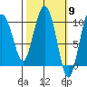 Gibbon Anchorage tide chart for Saturday, March 9, 2024