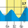 Gibbon Anchorage tide chart for Friday, May 17, 2024