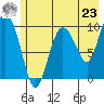 Gibbon Anchorage tide chart for Thursday, May 23, 2024
