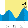 Gibbon Anchorage tide chart for Friday, June 14, 2024