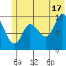 Gibbon Anchorage tide chart for Monday, June 17, 2024