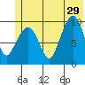 Gibbon Anchorage tide chart for Saturday, June 29, 2024