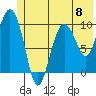 Gibbon Anchorage tide chart for Saturday, June 8, 2024