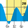 Gibbon Anchorage tide chart for Saturday, July 20, 2024