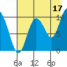 Gibbon Anchorage tide chart for Saturday, August 17, 2024