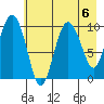 Gibbon Anchorage tide chart for Tuesday, August 6, 2024