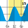 Gibbon Anchorage tide chart for Sunday, September 15, 2024