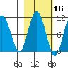 Gibbon Anchorage tide chart for Wednesday, October 16, 2024