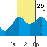 Gibbon Anchorage tide chart for Friday, October 25, 2024