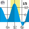 Gibbon Anchorage tide chart for Friday, November 15, 2024