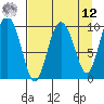 Gibbon Anchorage tide chart for Saturday, April 12, 2025