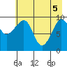 Gibbon Anchorage tide chart for Monday, May 5, 2025