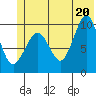 Gibbon Anchorage tide chart for Friday, June 20, 2025