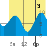 Gibbon Anchorage tide chart for Tuesday, June 3, 2025
